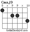 Cmaj9 chord