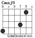 Cmaj9 chord