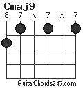 Cmaj9 chord