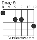 Cmaj9 chord