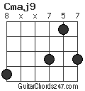 Cmaj9 chord