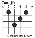 Cmaj9 chord