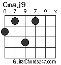 Cmaj9 chord