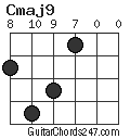 Cmaj9 chord