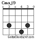 Cmaj9 chord