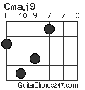 Cmaj9 chord