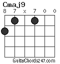 Cmaj9 chord