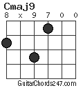 Cmaj9 chord