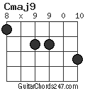 Cmaj9 chord