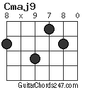 Cmaj9 chord