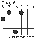 Cmaj9 chord