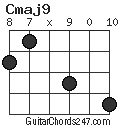 Cmaj9 chord