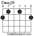 Cmaj9 chord