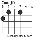 Cmaj9 chord