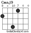 Cmaj9 chord