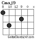 Cmaj9 chord