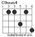 C9sus4 chord