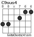 C9sus4 chord