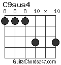 C9sus4 chord