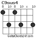 C9sus4 chord