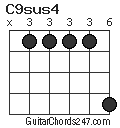 C9sus4 chord