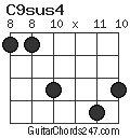 C9sus4 chord