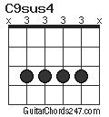 C9sus4 chord