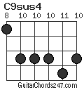 C9sus4 chord