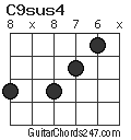 C9sus4 chord