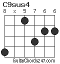 C9sus4 chord