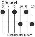 C9sus4 chord