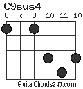 C9sus4 chord