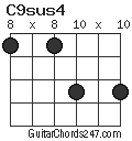 C9sus4 chord