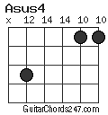 Asus4 chord