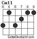 Cm11 chord