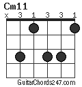 Cm11 chord