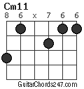 Cm11 chord