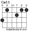 Cm11 chord