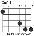 Cm11 chord