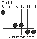 Cm11 chord