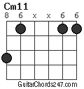 Cm11 chord