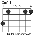 Cm11 chord