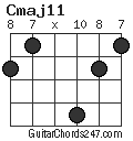 Cmaj11 chord