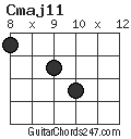 Cmaj11 chord