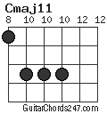 Cmaj11 chord