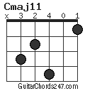 Cmaj11 chord