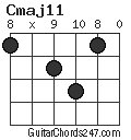 Cmaj11 chord