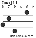 Cmaj11 chord