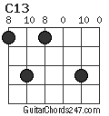 C13 chord