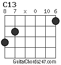 C13 chord